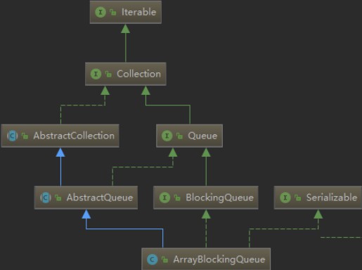 java 队列是什么插图2