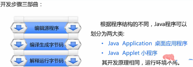 java程序运行的三个步骤插图1