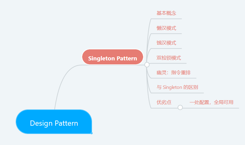 java中单例模式与Singleton插图