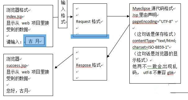java web乱码解决方法插图1