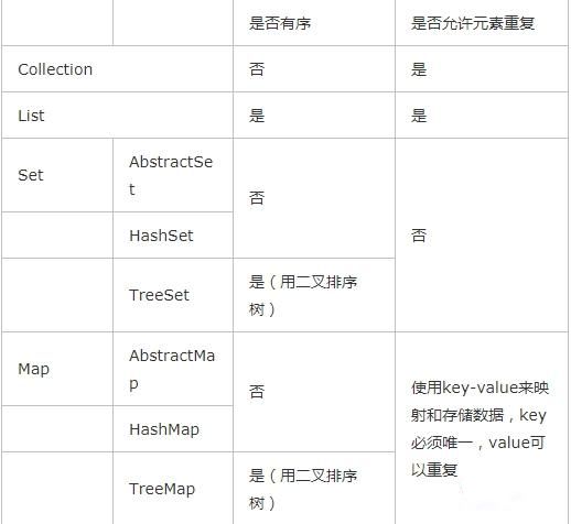 java集合类图文教程插图4
