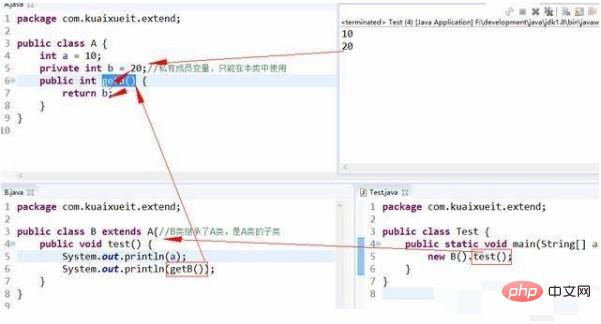 java 变量会被继承吗插图2