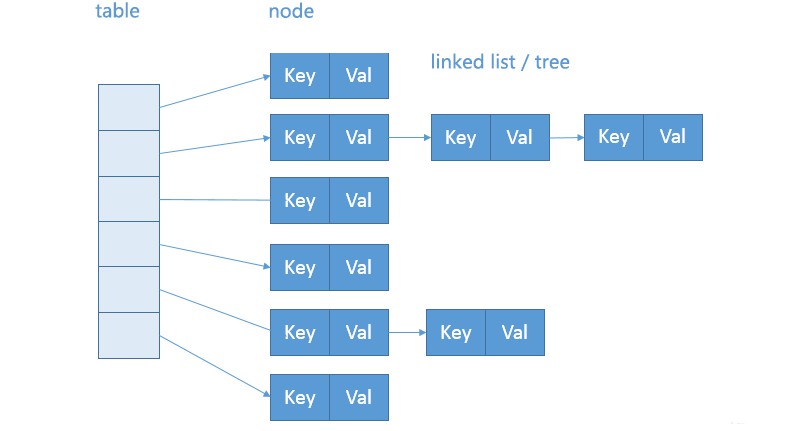 Java HashMap透析插图1