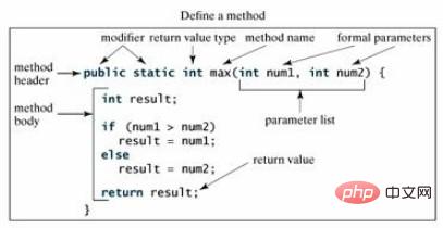 java 什么是方法插图1