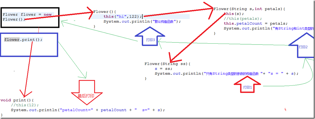 java中this是什么意思？插图3