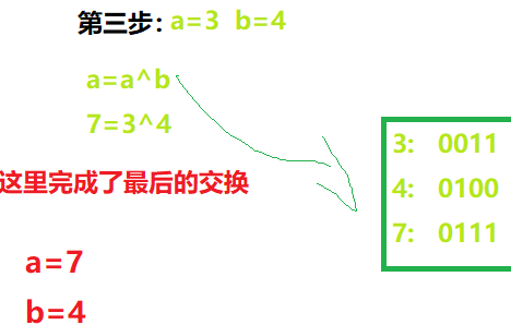 深入理解java中的异或运算符插图4