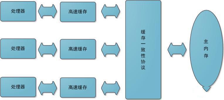 Java内存模型图文详解插图1