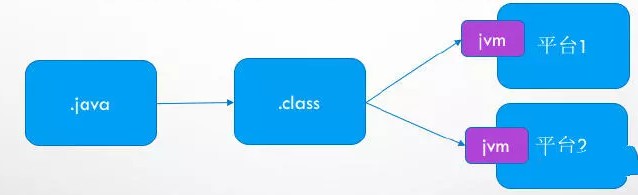 JAVA虚拟机（JVM）详细介绍（一）——JVM概述插图2