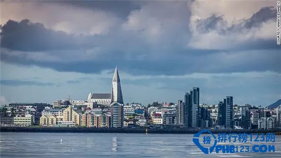 全球最适宜圣诞出游的十大城市排行榜插图5