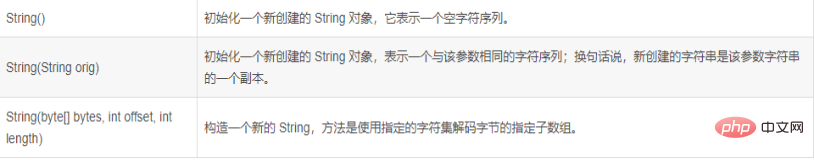 java中的常用类有哪些插图1