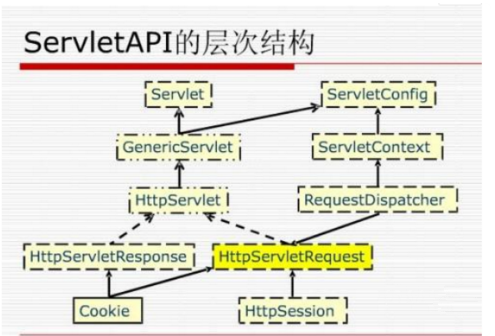 jsp和servlet区别详解插图1