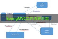 SpringMVC工作流程|爱分享