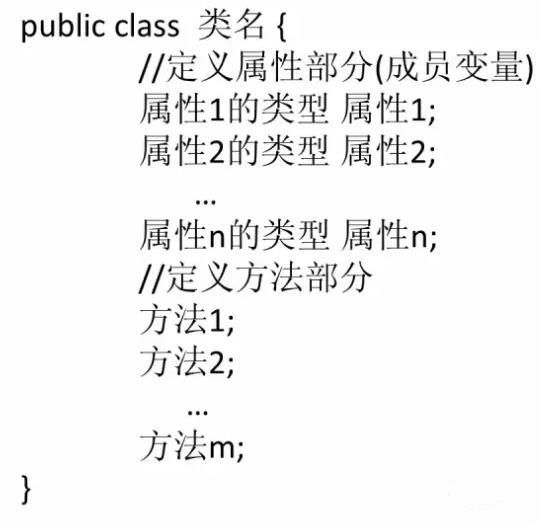 java的类有什么用？插图1