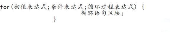 java中for是什么意思？插图1