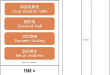JAVA虚拟机(JVM)详细介绍(六)——字节码执行引擎|爱分享