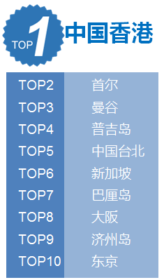 2016春节旅游人气排行榜 春节你都去了吗？插图4