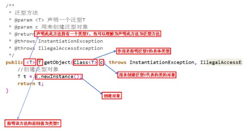java  什么意思插图1