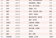 2015年中国旅游城市吸引力排行榜|爱分享