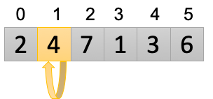 使用java代码和伪代码实现插入排序插图1