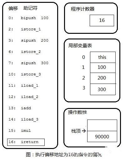JAVA虚拟机（JVM）详细介绍（六）——字节码执行引擎插图8