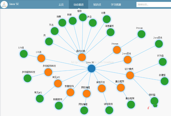 java se与java的区别是什么插图1