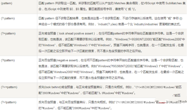 关于java正则?:、?=、?!的一些理解插图1