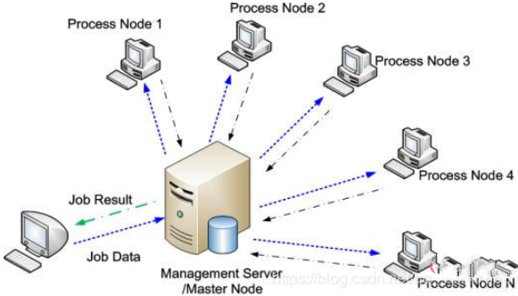 java 什么是分布式插图1