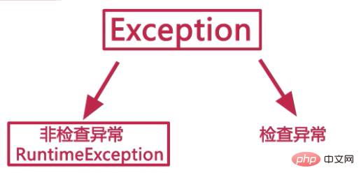 JAVA异常与异常处理详解插图3