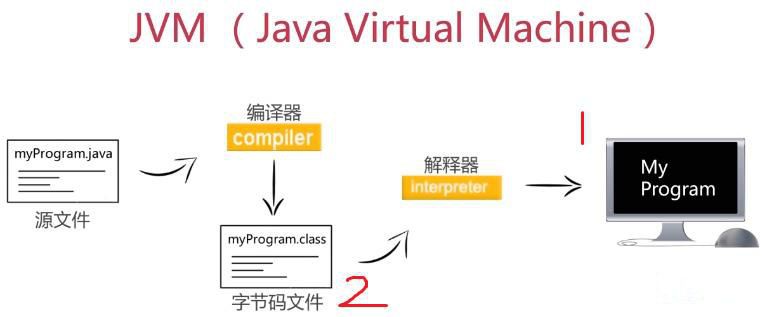 什么是java反射插图2