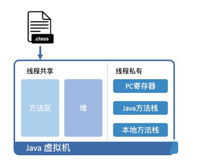 java代码是怎么运行的插图1