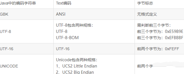 java实现获取文本文件的字符编码插图1