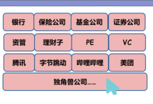 经济金融管理类就业指南-中国金融体系分类|爱分享