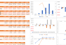 哔哩哔哩财务估值模型可编辑无水印|爱分享