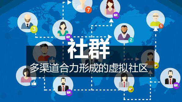 社群运营落地工具包插图