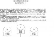 员工职业生涯规划-集团顶层设计|爱分享