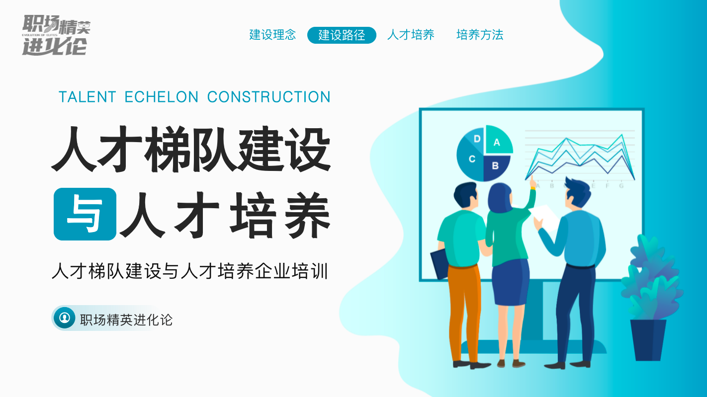 组织人才梯队建设与人才培养/盘点方案插图