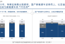 咨询投行互联网工作型PPT的设计与实操|爱分享